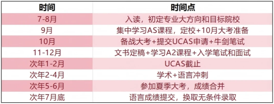 到底要不要去Alevel脱产?Alevel脱产时间线有哪些?Alevel脱产介绍