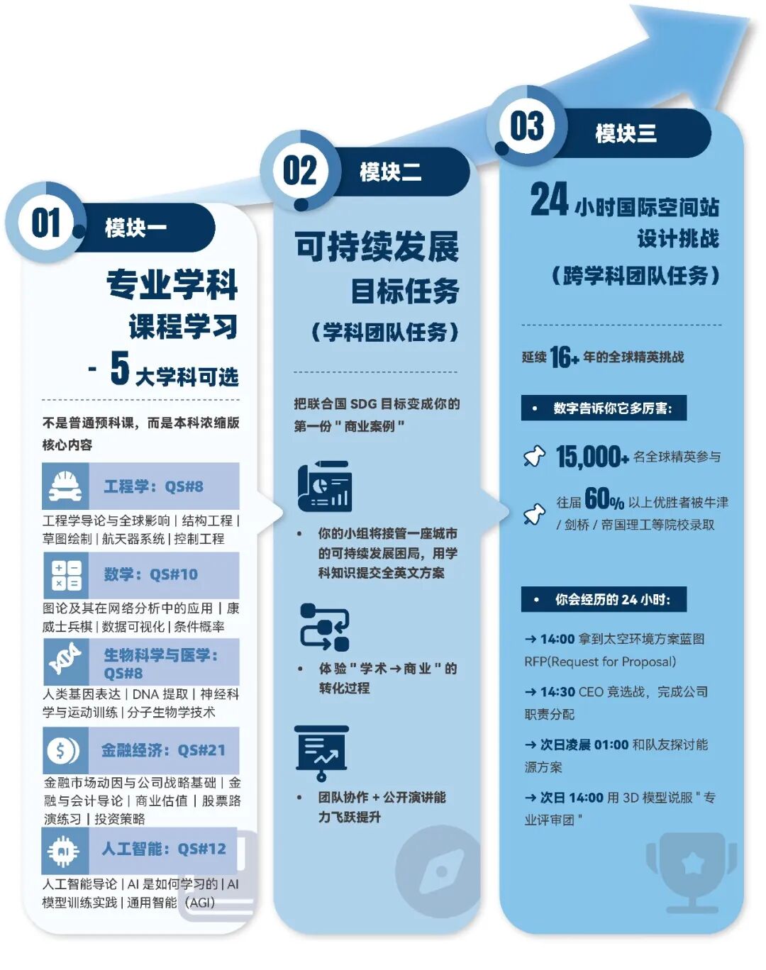 【让文书素材爆棚】帝国理工夏校：数学/工程学/生物医学/金融经济/人工智能可选