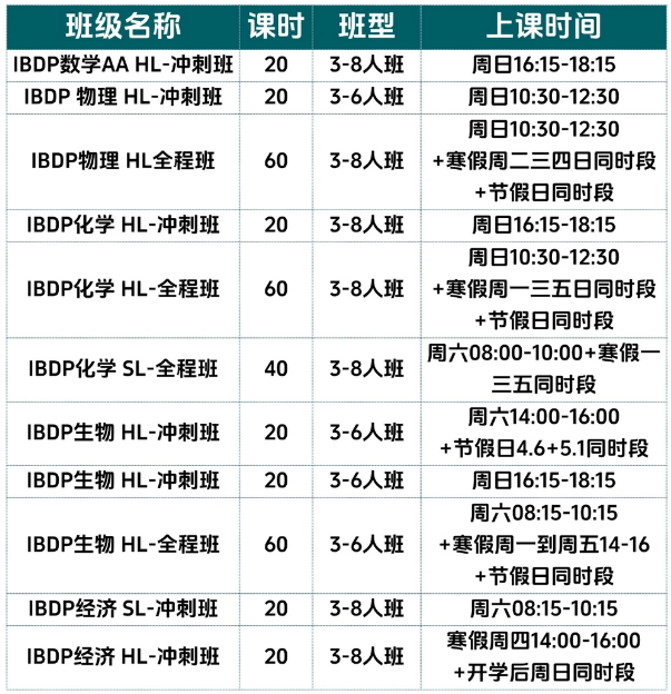 IB大考考前冲刺一定不要错过这几位超牛的IB培训老师！