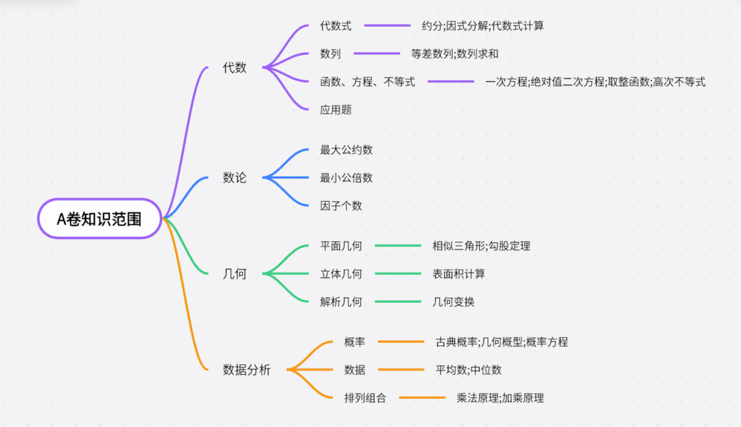 11月AMC10考试倒计时！杭州学生如何选A/B卷？杭州名师班助你冲刺~