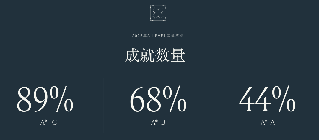 阿布扎比布莱顿学院(Brighton College Abu Dhabi)入学指南 阿布扎比布莱顿学院(Brighton College Abu Dhabi)入学指南