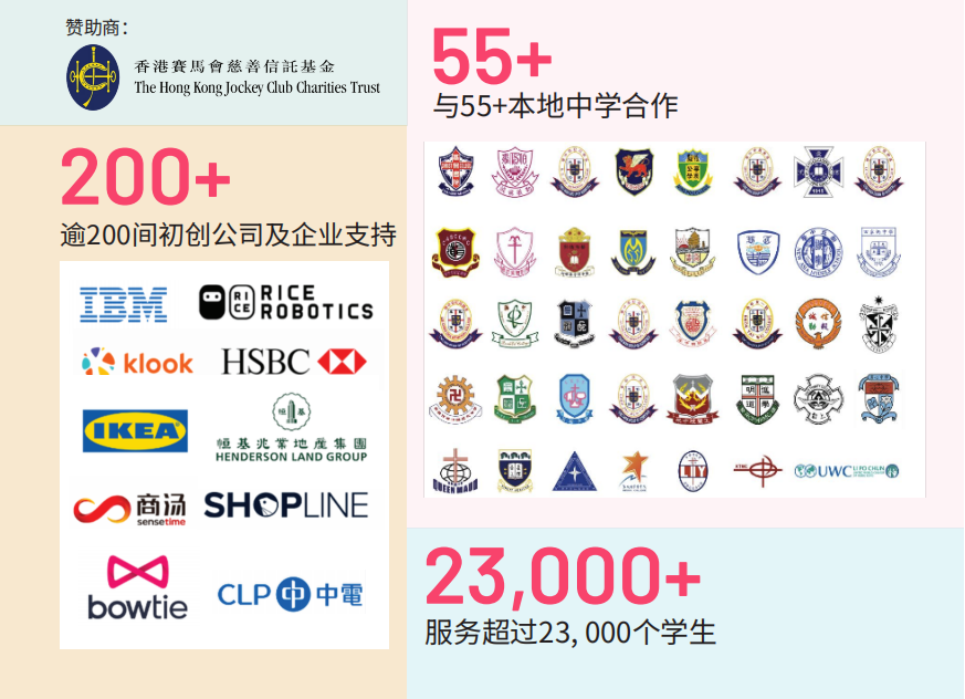 2026DSE英文口试真题曝光，竟与这所港中的课程设置高度同频？