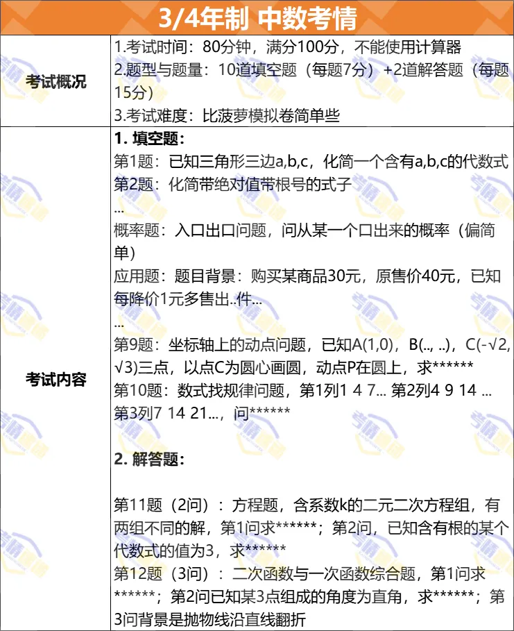 光华剑桥2026秋招安排+入学考试难度解析! 光华剑桥2026秋招安排+入学考试难度解析!