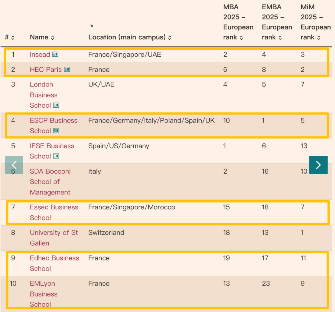 法国高商这么强,今年我还有机会申请吗?有! 法国高商这么强,今年我还有机会申请吗?有!
