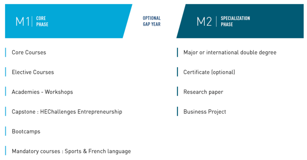 法国高商这么强,今年我还有机会申请吗?有! 法国高商这么强,今年我还有机会申请吗?有!