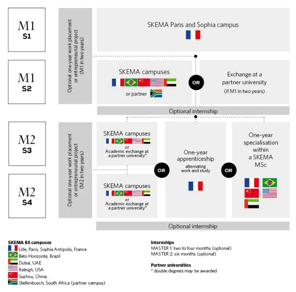 法国高商这么强,今年我还有机会申请吗?有! 法国高商这么强,今年我还有机会申请吗?有!