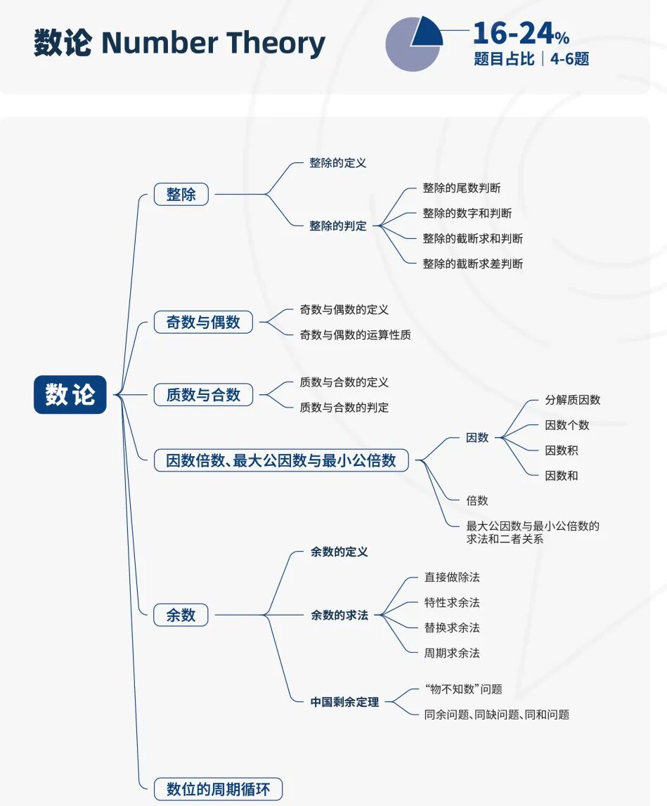 AMC8数学竞赛分数线增加!AMC8竞赛备考难度及知识点超全解析! AMC8数学竞赛分数线增加!AMC8竞赛备考难度及知识点超全解析!