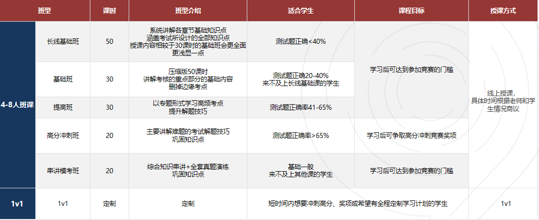 考后复盘!2026物理碗竞赛真题分享来啦!后续该如何规划? 考后复盘!2026物理碗竞赛真题分享来啦!后续该如何规划?