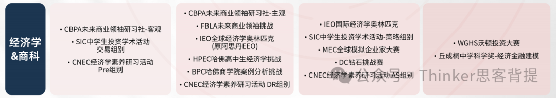 商赛新手区 | NEC/SIC/BPA总有一个适合你~（8-11年级国际生适用）