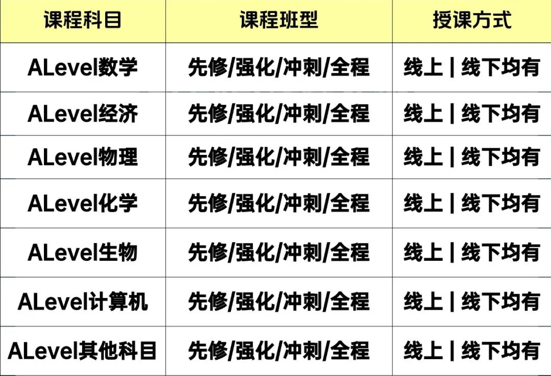 P3、M1、S1太难搞？机构名师带你逐一击破Alevel数学难点！