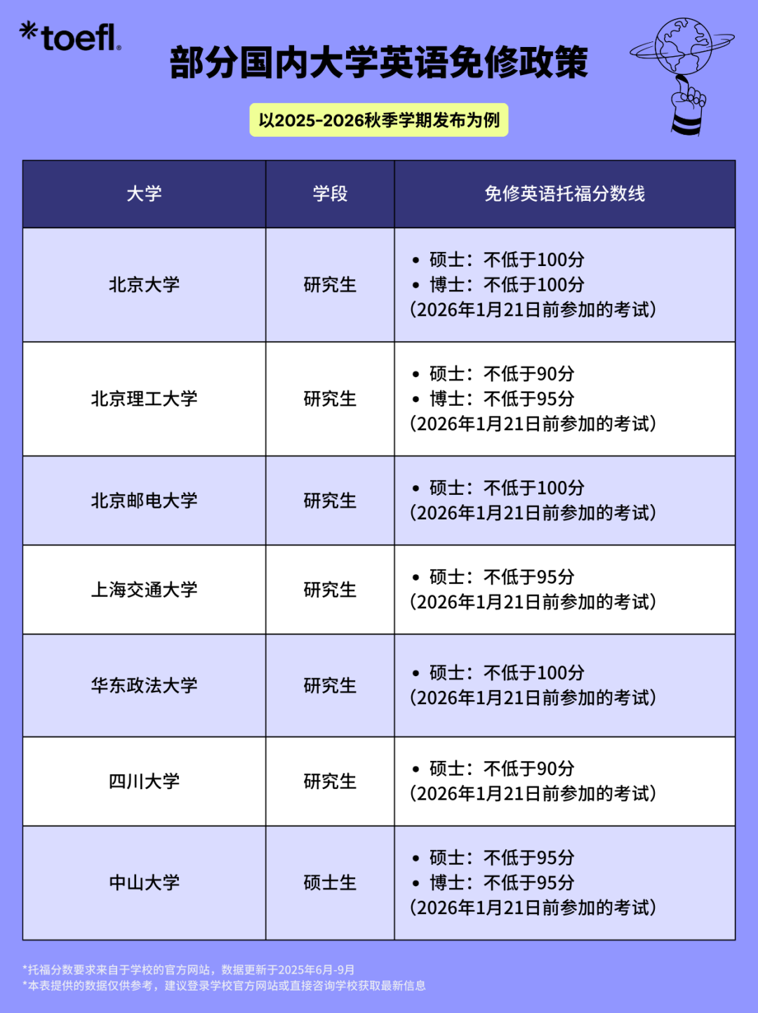 考一次托福能薅到大学多少羊毛？