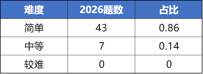 独家解读:2026物理碗考情巨变?透露了未来物理竞赛新风向~ 独家解读:2026物理碗考情巨变?透露了未来物理竞赛新风向~
