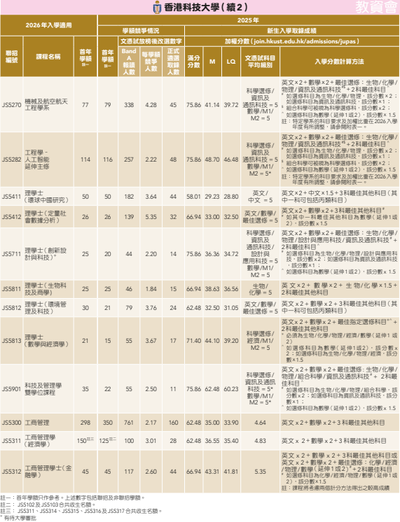 DSE申请【港科大】揭秘！想要顺利录取，必须搞懂真正的 游戏规则