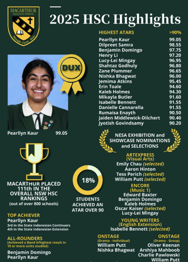 【暑假特色研学课堂】麦卡瑟圣公会中学 -- Macarthur Anglican School 【下篇】 【暑假特色研学课堂】麦卡瑟圣公会中学 -- Macarthur Anglican School 【下篇】