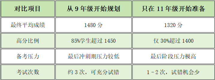 SAT阅读 Module2 文章类型越来越多元化，考生需要有宽度和扎实的文学基础以及文本解读分析能力