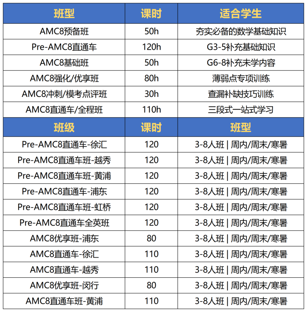 AMC8还值得考吗?考AMC8有什么好处? AMC8还值得考吗?考AMC8有什么好处?
