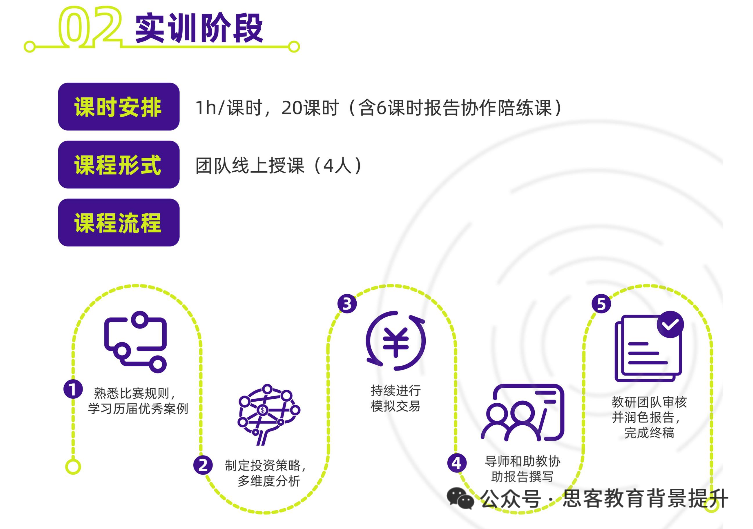 为什么选择参加SIC春季赛参？不同年级备考SIC竞赛有哪些优势？
