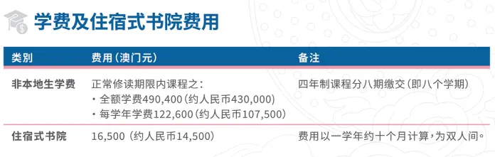 高考生必看!21所港澳高校招生计划出炉,这些院校值得关注! 高考生必看!21所港澳高校招生计划出炉,这些院校值得关注!