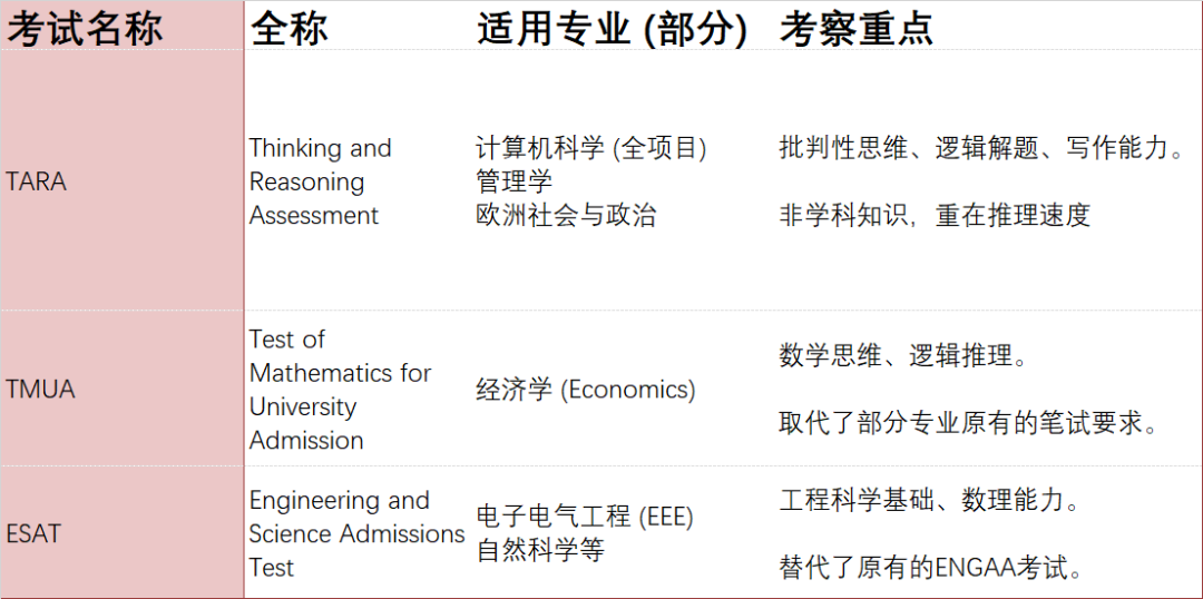 激增1.3万申请者！UCL公布最新申录数据，揭晓最受欢迎与竞争最激烈专业！