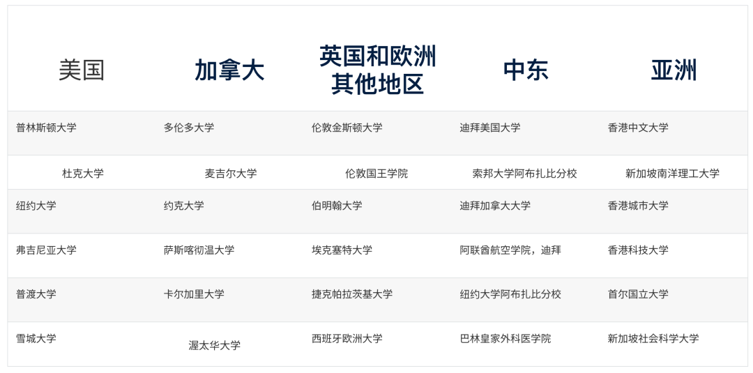 宝石花阿布扎比美国学院（GEMS American Academy Abu Dhabi）入学指南