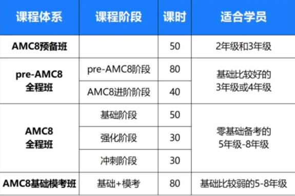 苏州家长纷纷“入坑”，AMC8竞赛值不值得冲？一文看懂含金量，园区/新区AMC8线下班火爆上线！
