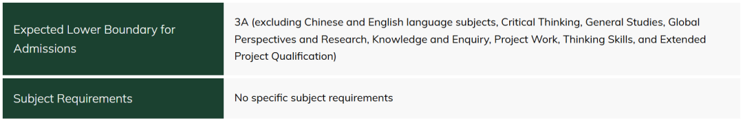 香港大学最好的十个专业，多高的成绩才够资格去申？