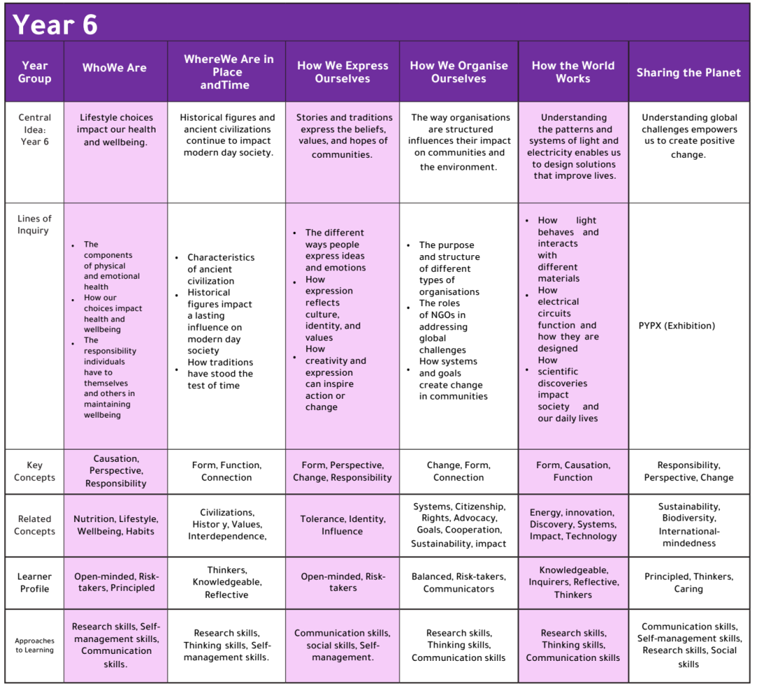 阿布扎比巴廷世界学院（Bateen World Academy）入学指南