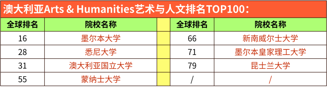2026 QS学科排名｜英澳港新院校5大板块表现汇总