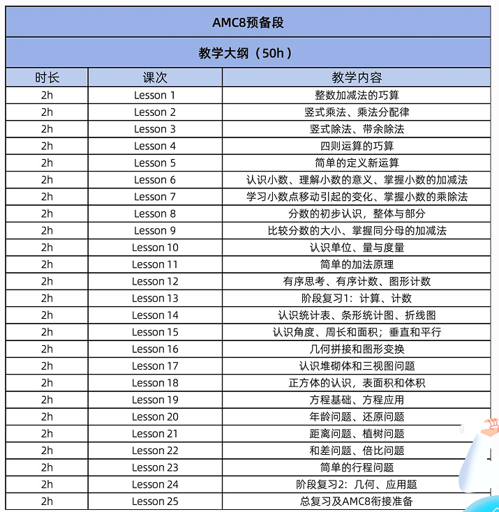 孩子基础一般能学AMC8吗?AMC8零基础课程介绍!