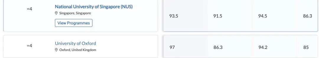 QS五大重点学科领域详解，选校核心攻略看这篇