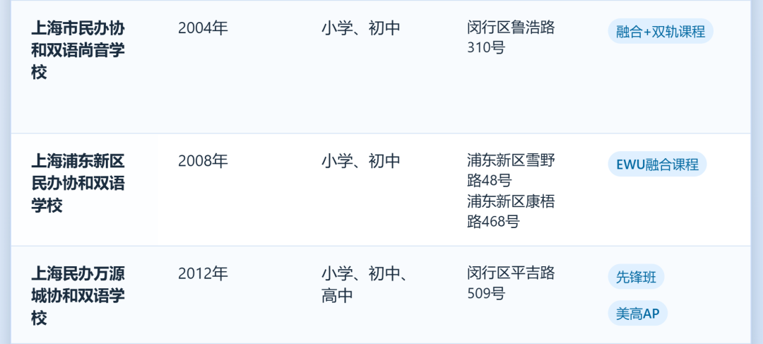 上海协和系国际学校盘点！究竟该选哪所，怎么选性价比最高？