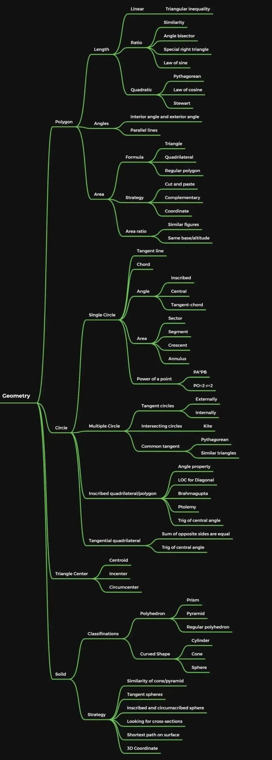 终于有人说清楚AMC12是什么！考点+真题+课程一网打尽！