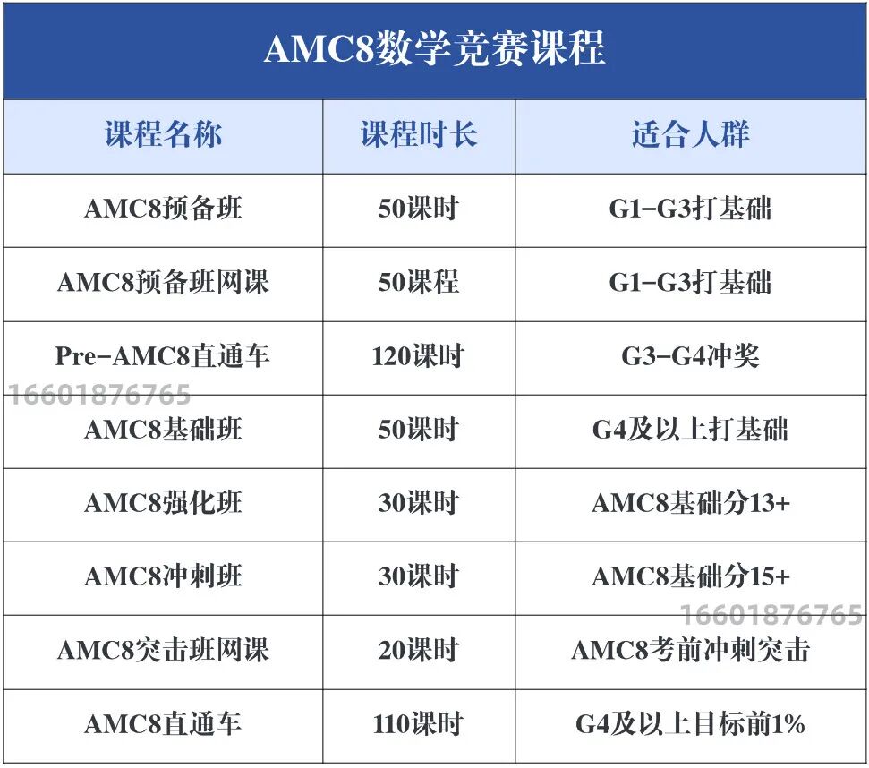 【考点梳理】AMC8考试内容有哪些？备考小升初先掌握这些内容！