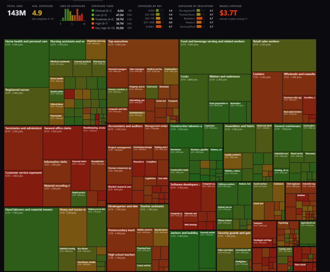 【干货!独家重磅分析】当 AI 开始重排职业地图,家长该怎么帮孩子选专业?建议转发收藏! 【干货!独家重磅分析】当 AI 开始重排职业地图,家长该怎么帮孩子选专业?建议转发收藏!