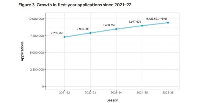写给99%没有被名校录取的孩子
