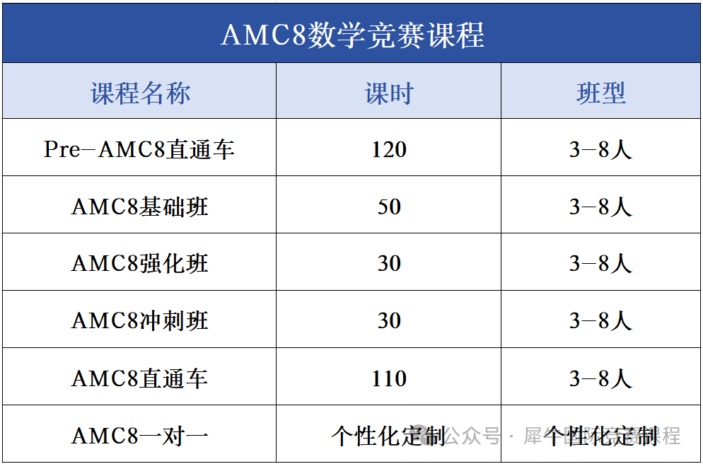 袋鼠数学竞赛考多少分才能获奖?历年分数线是多少?附2026年袋鼠竞赛真题答案解析 袋鼠数学竞赛考多少分才能获奖?历年分数线是多少?附2026年袋鼠竞赛真题答案解析