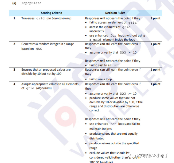 2026AP备考|计算机科学A:知识分类及各模块难点总结 2026AP备考|计算机科学A:知识分类及各模块难点总结