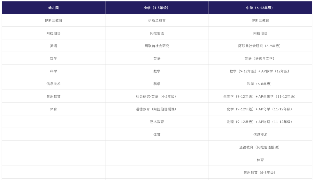 阿布扎比达夫拉私立学校（Al Dhafra Private School Abu Dhabi）入学指南