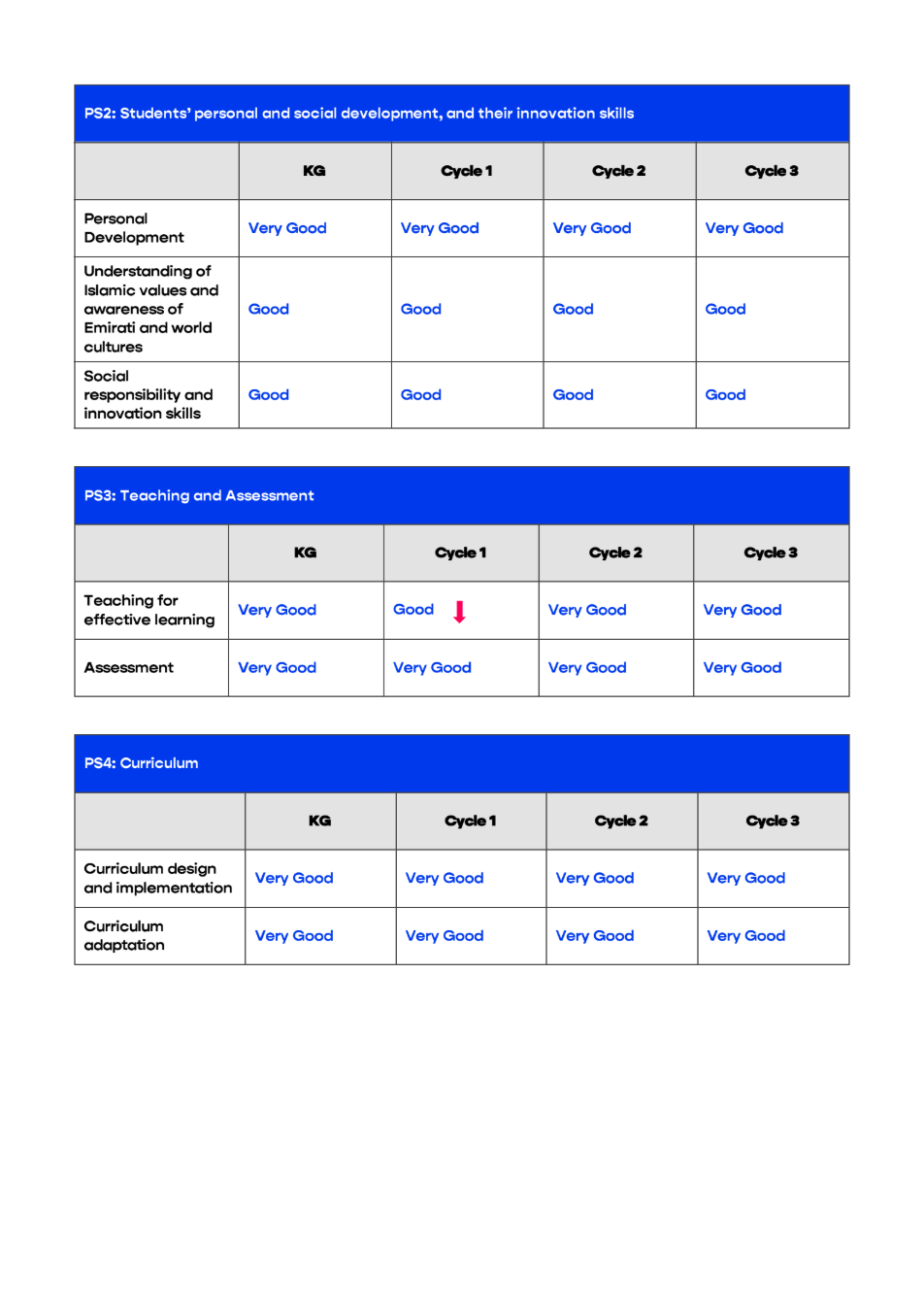 阿布扎比达夫拉私立学校（Al Dhafra Private School Abu Dhabi）入学指南