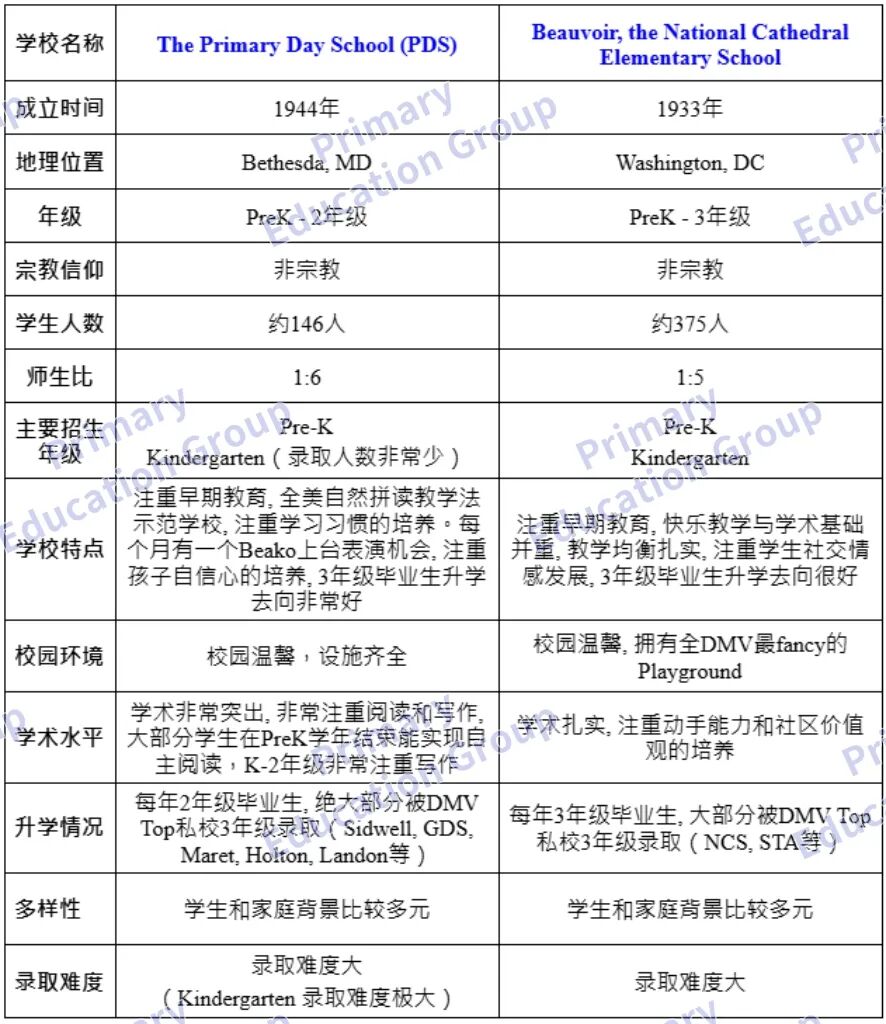 收藏!大华府DMV最热门私校最全对比,哪所私校录取率最低? 收藏!大华府DMV最热门私校最全对比,哪所私校录取率最低?