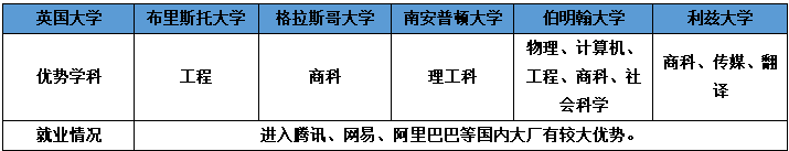 英国QS百强名校vs国内高校：一份清晰的择校对标指南