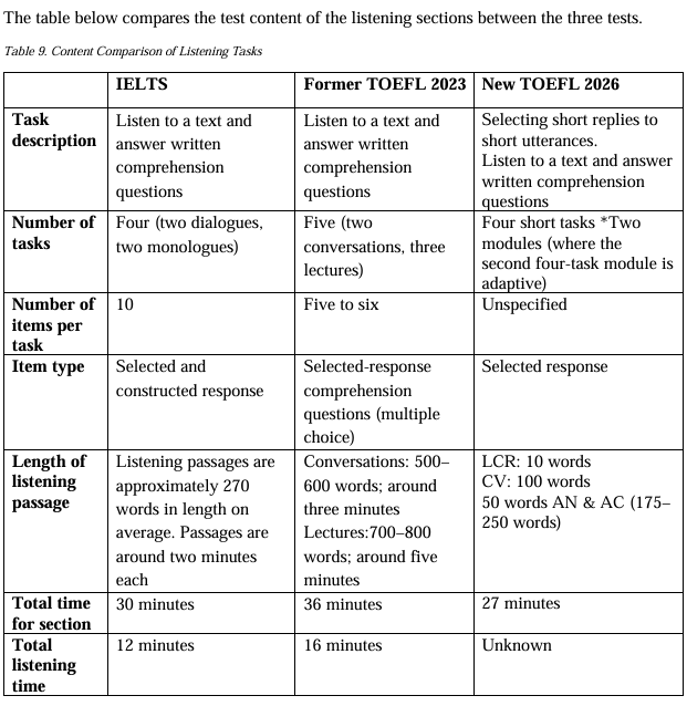 官方下场！雅思质疑新托福...考生到底该怎么选？