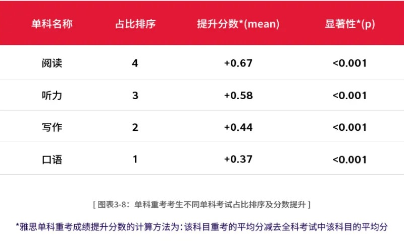 2026年4-6月雅思考试开放报名！纸笔考试场次紧张，机考考位充足灵活！