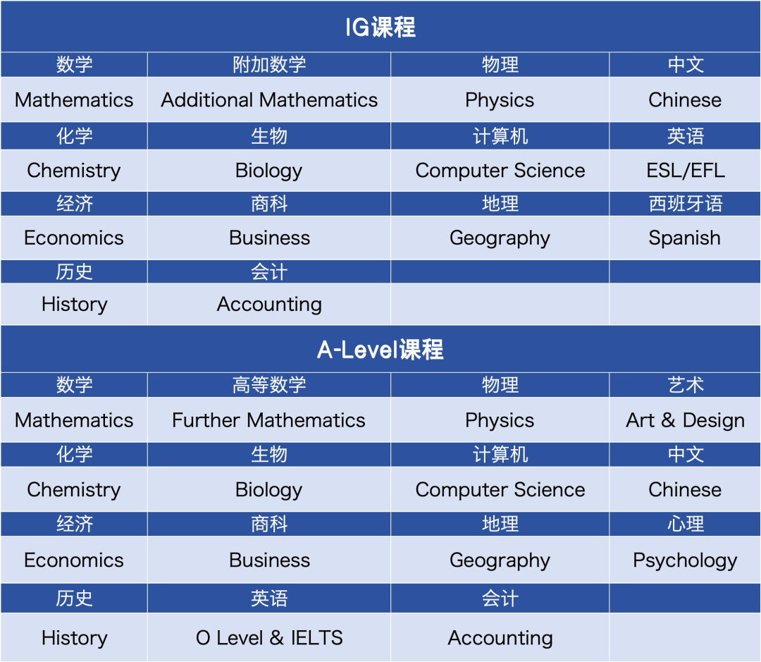 上海个人学校|光华启迪属于第几梯队？光华启迪2026秋招简章！共三场考试→