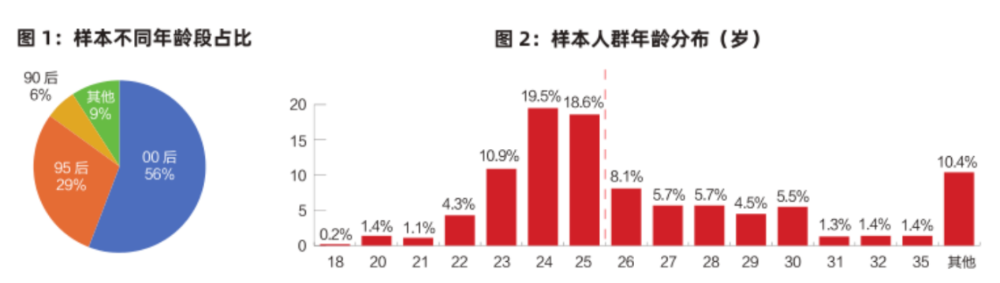 50万年薪只给这4个专业！海归就业报告揭秘：AI、电子工程正在淘汰“水硕”