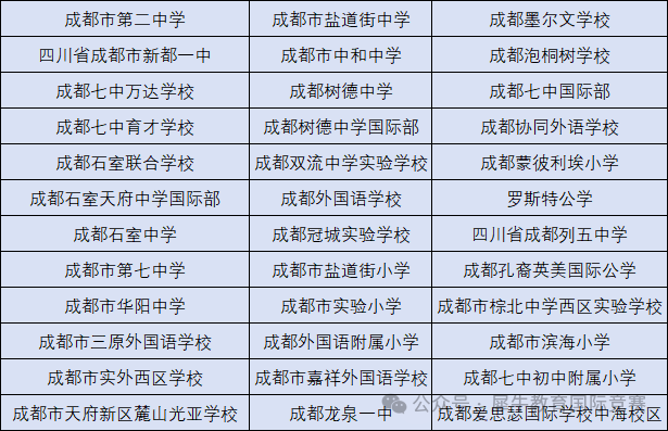 成都中小学生都在参加AMC8竞赛?成都AMC8线下课程锦江/高新同步开班! 成都中小学生都在参加AMC8竞赛?成都AMC8线下课程锦江/高新同步开班!