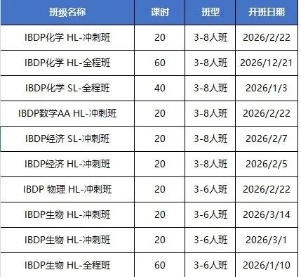 IBDP课程设置如何?IB各科目复习重点是哪些?