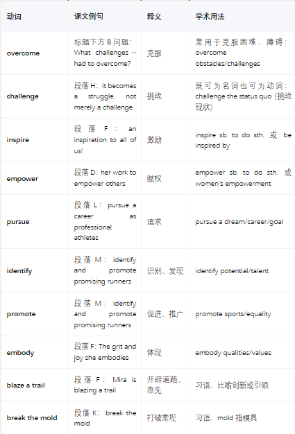 学术英语深度解析：从《The Sky Runner》看女性赋权与体育精神