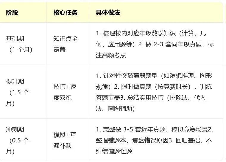 2026袋鼠数学考前如何冲刺？附袋鼠题型参考！