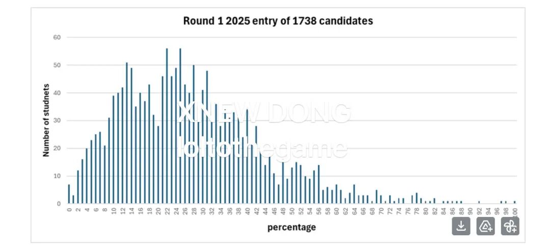 BPhO物理竞赛名师解读：如何靠科学规划，实现竞赛+牛剑双赢